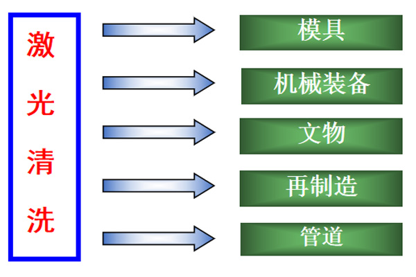 激光清洗机理